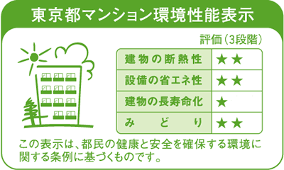 東京都マンション環境性能表示