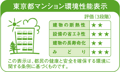 東京都マンション環境性能表示