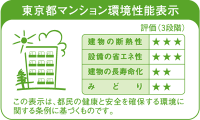 東京都マンション環境性能表示