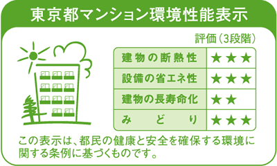 東京都マンション環境性能表示