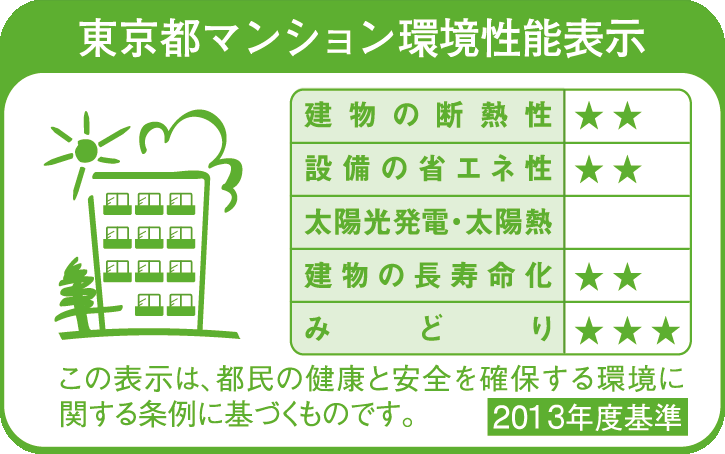 東京都マンション環境性能表示